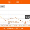 今週の体重推移 12月23日～29日