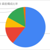 現在の資産状況 2023/11/16