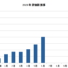 2023年6月までの成果