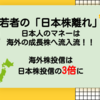  若者の「日本株離れ」、若者のマネーは海外成長株へ流入中｜海外株投信は日本株の投信3倍に達する【株式投資】