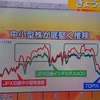 中小型株が底堅い？、GAFA独禁法など