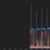 net.ipv4.tcp_tw_recycle = 1したらTIME_WAITが減った話