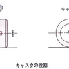 令和7年3月実施2級ガソリン問題30：ホイール・アライメント