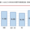 夏休みに休暇が取りやすいよう、年次有給休暇の取得期間を9月〜8月に変更しました。