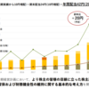 【25期連続非減配】クミアイ化学工業に新規投資│事業内容、業績、株主還元について