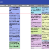 EPGStationの調整