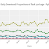 pypiの特定のpython packageを利用しているversionの割合を見てみる方法について