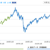 【IYR】米国不動産リートへの投資：ウェルスナビ構成銘柄ETF