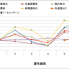 $今月の運用成績$