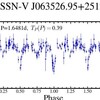 ASAS-SN Variable Stars Database の食変光星 HZ Gem のデータに間違い