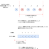 ARC101 参加記録