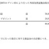 【月間FX成績】2019年7月（+8.1万円）：意外と多かったCF