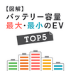 【図解】バッテリー容量が大きい・小さいEVは？