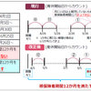 2021年(令和3年)9月1日から、育児休業給付に関する被保険者期間の要件を一部変更になります