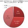 仕事をやめて専業主婦になったことでうつ病に【双極性障害 完治しました】