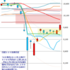 日足　日経２２５先物・米国・ドル円　 2011/3/31