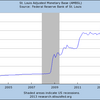 2013/9　米・マネタリーベース　前月比 +2.6%　▼