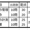 エックス線作業主任者試験　概要