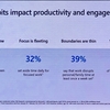 【#MSIgnite】Live! MyAnalytics and Workplace Intelligence help you be productive everyday