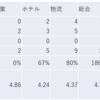 2024/1/30大引け時点のJリート銘柄の騰落数