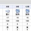 日光まで２往復