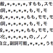 Mecabを使って日本語 グロンギ語 のコードを書いた話 庚午里藻の日記