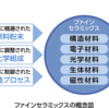 じじぃの「科学・地球_30_世界史と化学・土器からセラミックスへ」