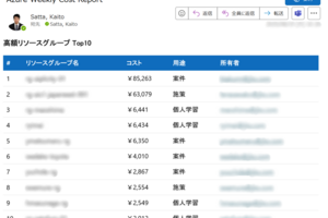 Logic AppsとFunctionsでリソースグループ別コストTop10をメールで配信する方法