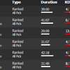 Dota2に脳を侵されている