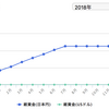 【評判】【+21,563円】クラウドバンク2018/07の分配金！