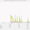  AWSCLI を使って ELB のトラフィックを munin でグラフ化