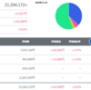 トータル+1,294,172円／前々日比+56,442円