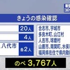 新型コロナ新たに４０人感染 リスクレベルを県が２３日判断