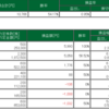 2/6 デイトレ結果