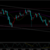 FX予想（ドル円）　11/9～