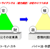 変わりゆく鉄のトライアングル