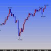 FX　米ドル　東京時間の見通し