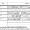 【11/22-11/26週の世界のリスクと経済指標】〜混沌を呼ぶオミクロン〜