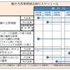 ４月１日から変わること；働き方改革