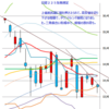 週足　日経２２５先物・米国・ドル円　2014/5/9