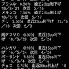 高金利通貨トルコリラが更に利上げ