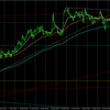 EURAUD L