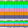 永夜抄(Extra) NNFS Clear