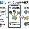 d払いの現金化はバレる？知恵袋の体験談とリスクまとめ