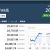 今日の日経平均　’22　10/03