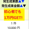 副業初心者はブログだけではなくSNS投稿もやるべき3つの理由。