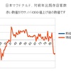 6月　マクドナルド客数