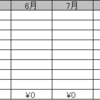 2019年4月 配当実績報告