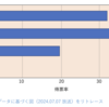 都知事選ー石丸氏躍進、蓮舫氏惨敗で思うこと