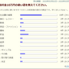 【アンケート結果発表】給付金10万円の使い道は？